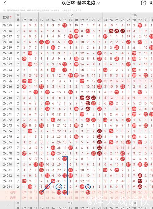 008期马志江双色球预测：跨度精选推荐