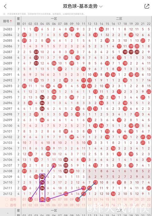 008期马志江双色球预测：跨度精选推荐