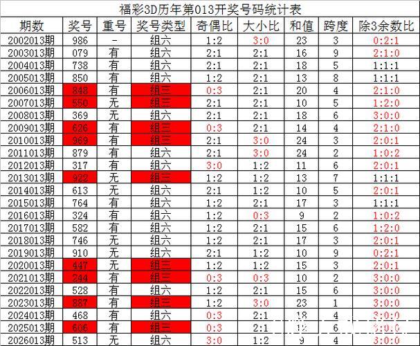 014期夏姐福彩3D预测:直选定位复式推荐 014期夏姐福彩3D预测:直选定位复式推荐