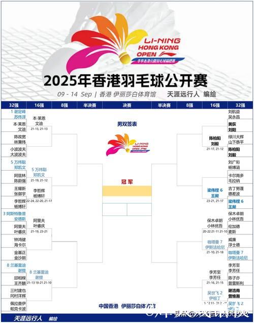 中国香港公开赛首日 国羽收获五胜两负