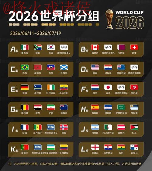 2026世界杯预测高清热门 2026世界杯预测高清热门