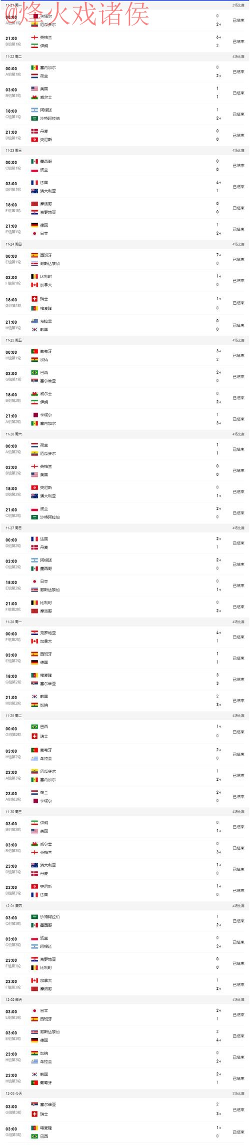 世界杯比分网页版最佳 世界杯比分网页版最佳